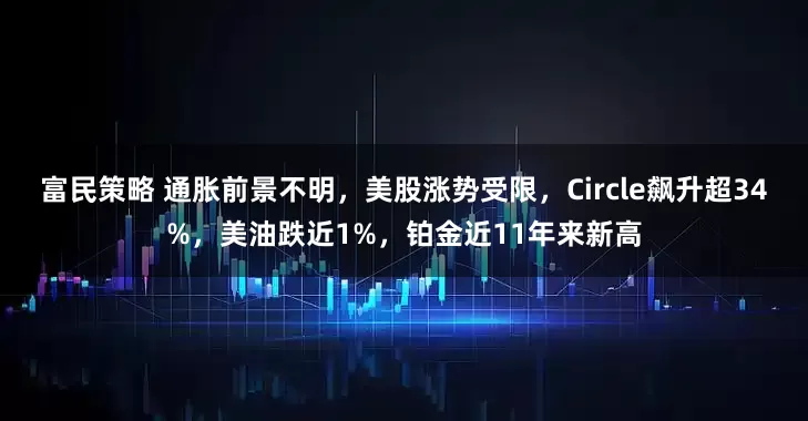 富民策略 通胀前景不明，美股涨势受限，Circle飙升超34%，美油跌近1%，铂金近11年来新高